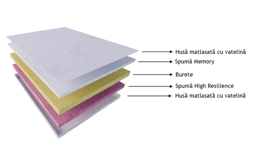 Saltea „Memory Dr. SLEEP 60x120x25”